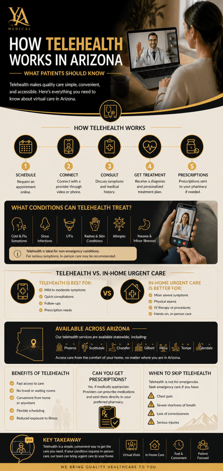 telehealth urgent care phoenix arizona