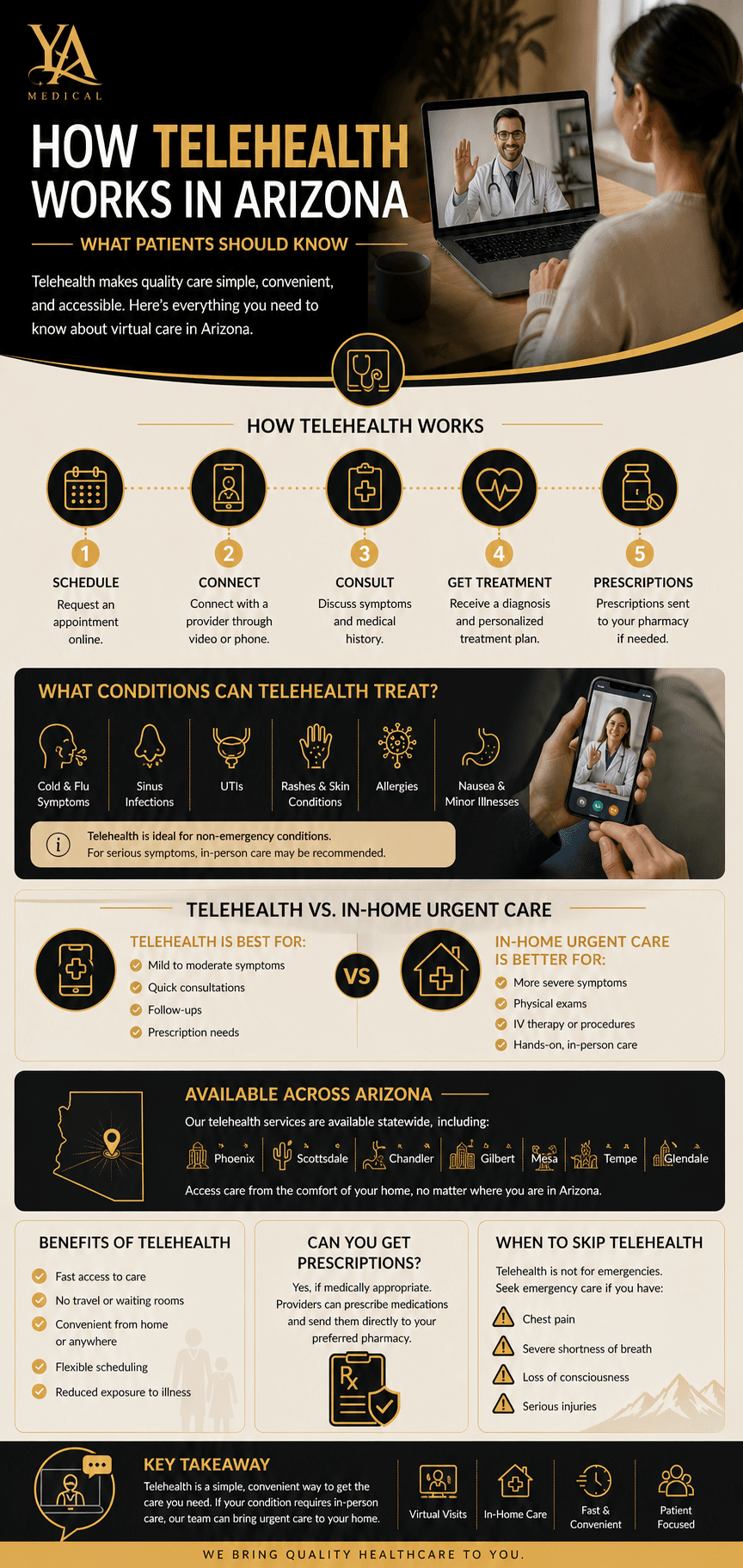 telehealth urgent care phoenix arizona