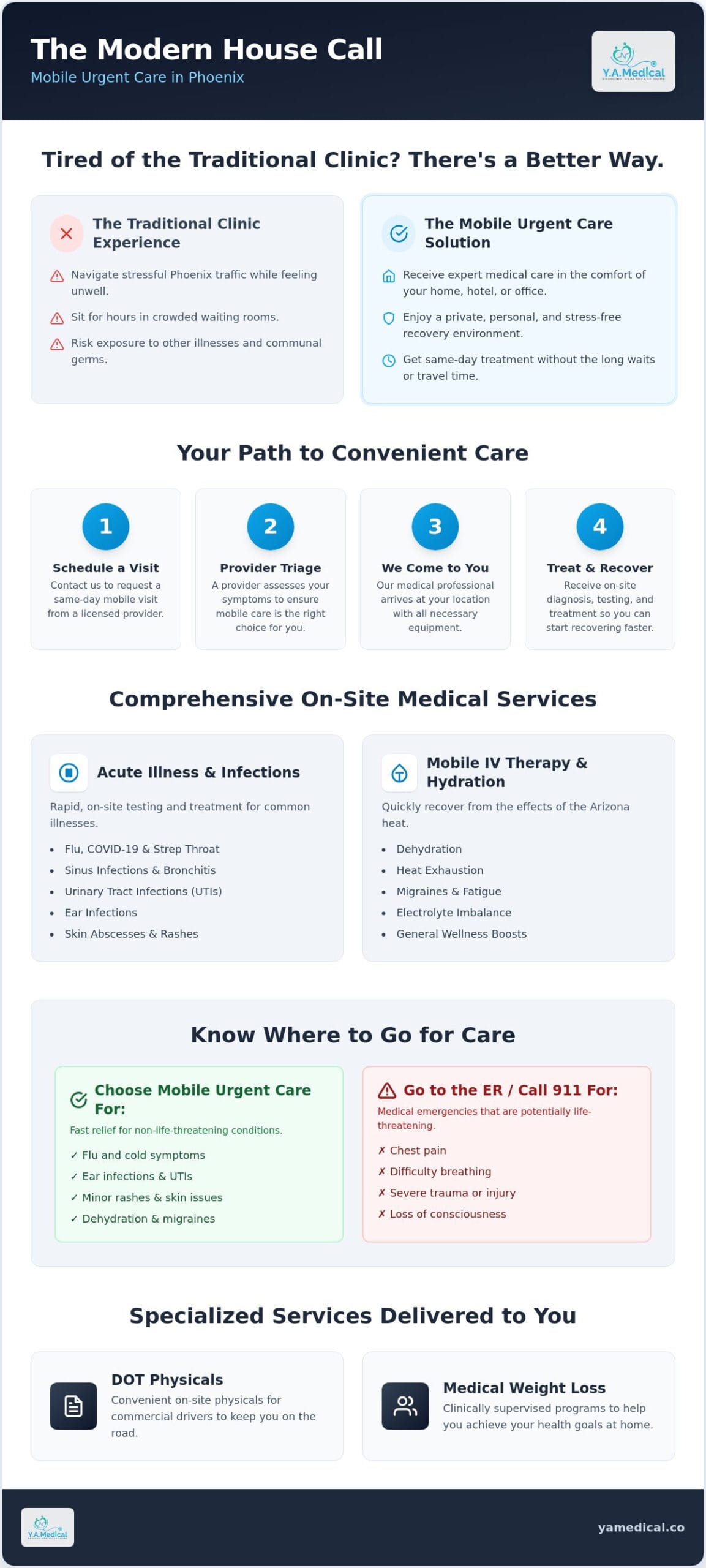 Mobile Urgent Care Phoenix: Professional Medical Care Delivered to Your Door