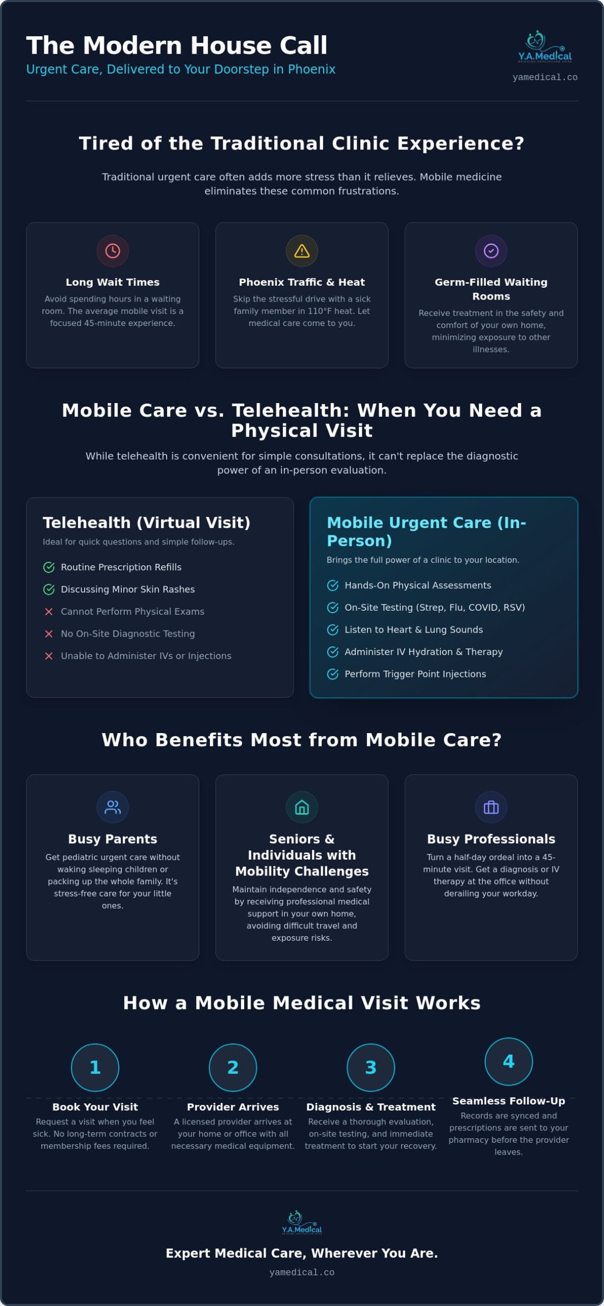 Doctor on Call: The Modern Guide to Mobile Urgent Care in 2026