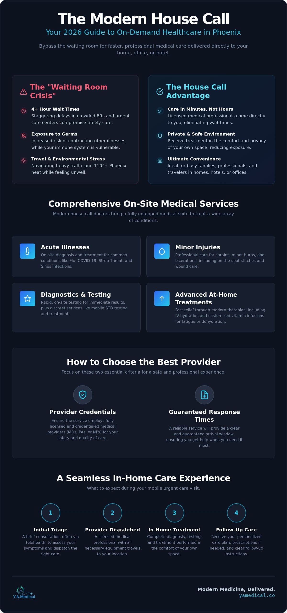 House Call Doctor in Phoenix, AZ: Your 2026 Guide to Mobile Urgent Care