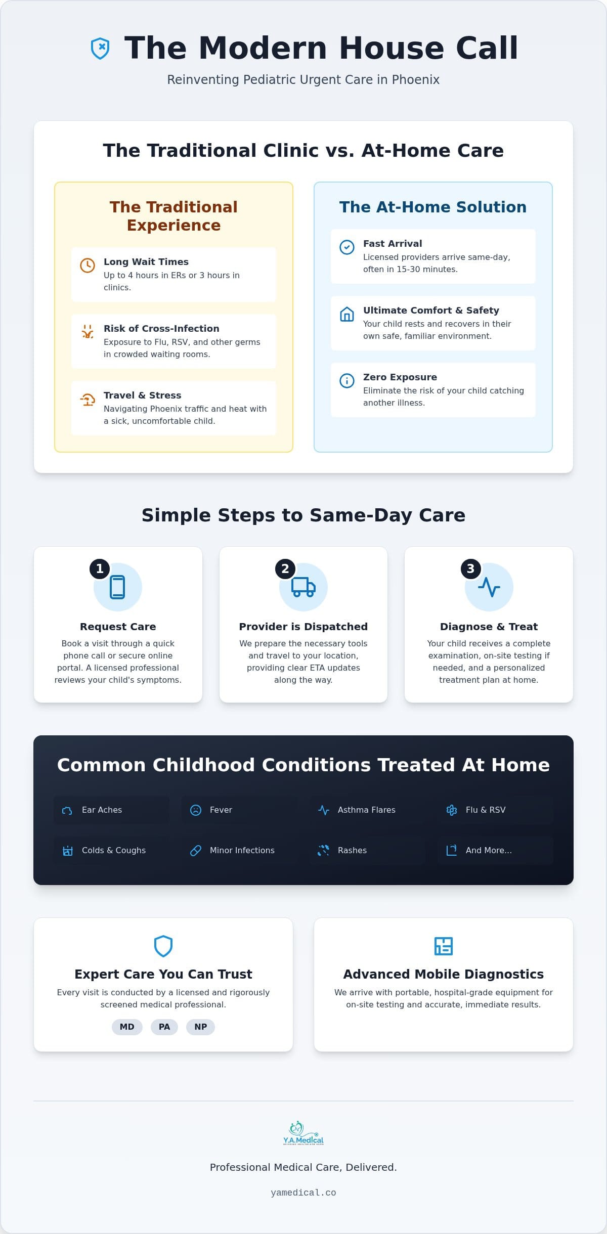 Mobile Kids Urgent Care in Phoenix: Stress-Free House Calls