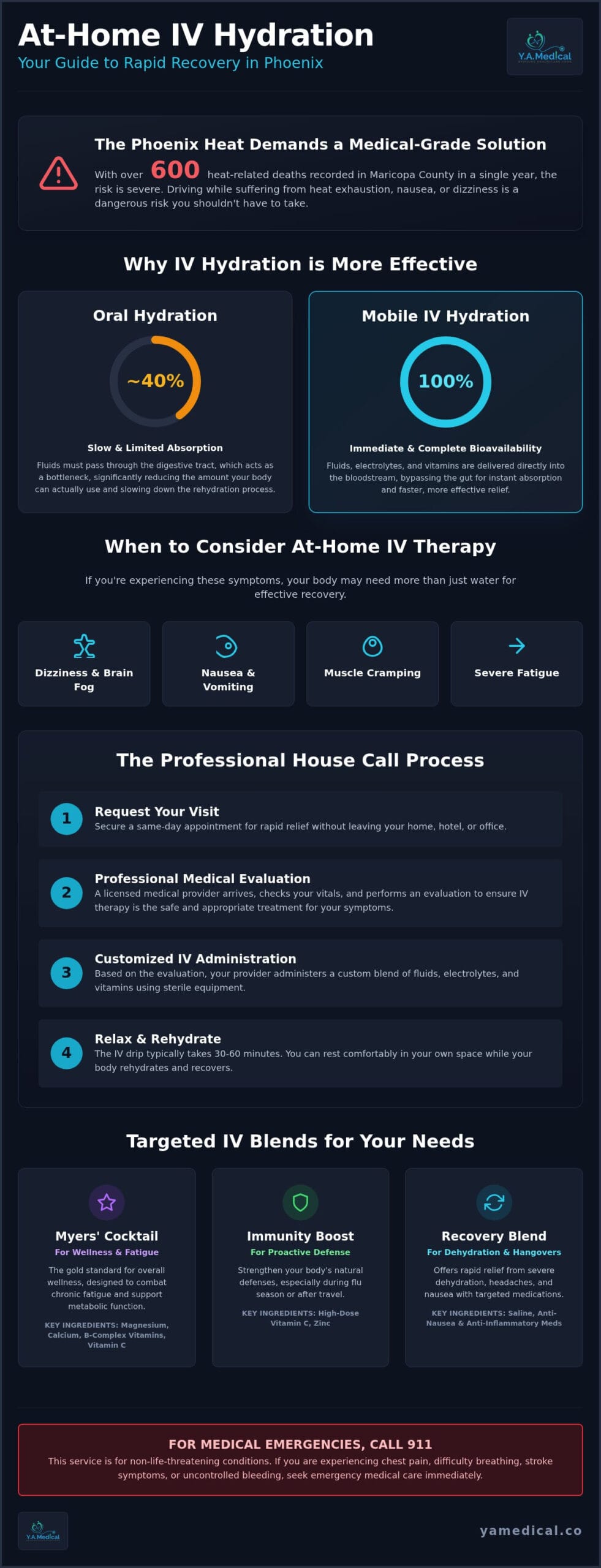 Mobile IV Hydration Phoenix: 2026 At-Home Recovery Guide