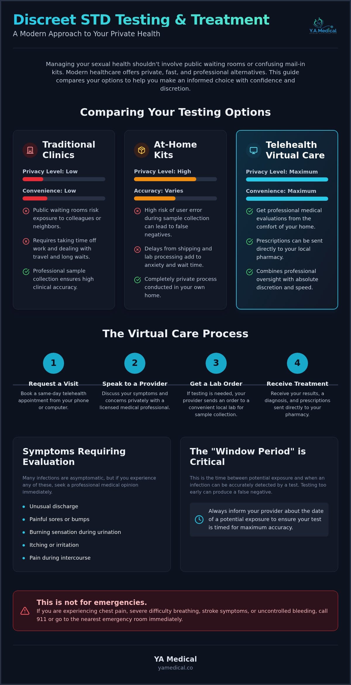 STD Testing and Treatment: Discreet Mobile and Virtual Care Guide (2026)