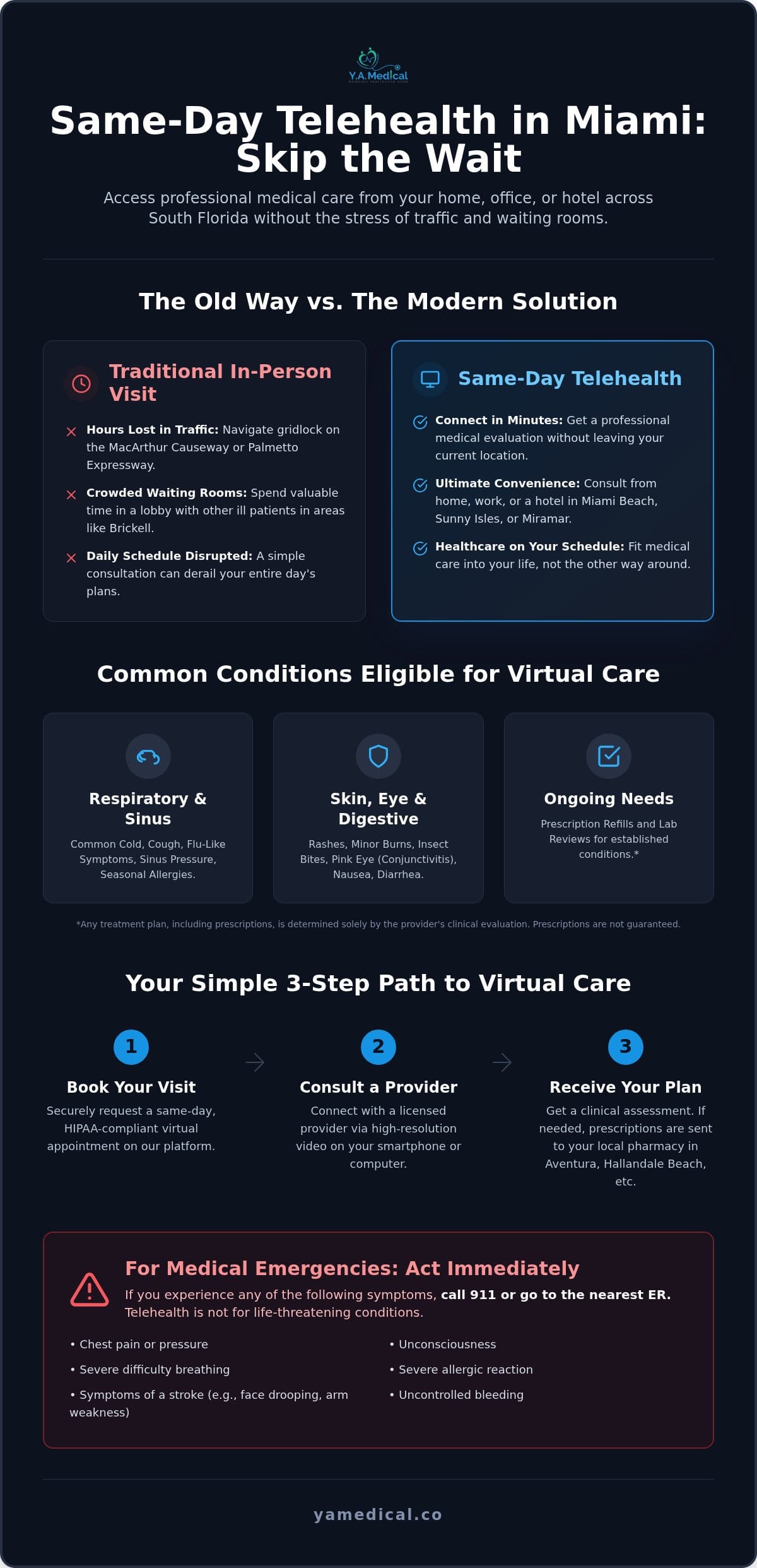 Same Day Telehealth in Phoenix: Fast Virtual Doctor Visits
