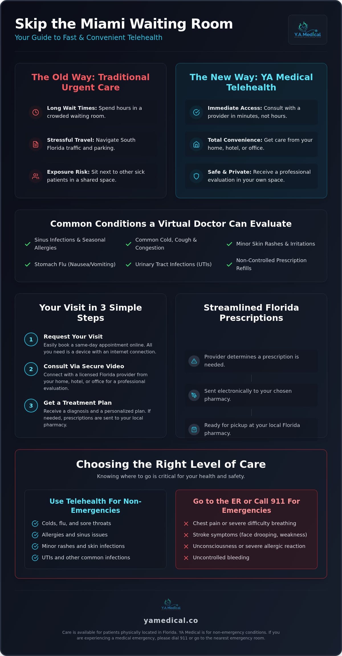 Telehealth Doctor Miami vs Phoenix: Expert Virtual Care