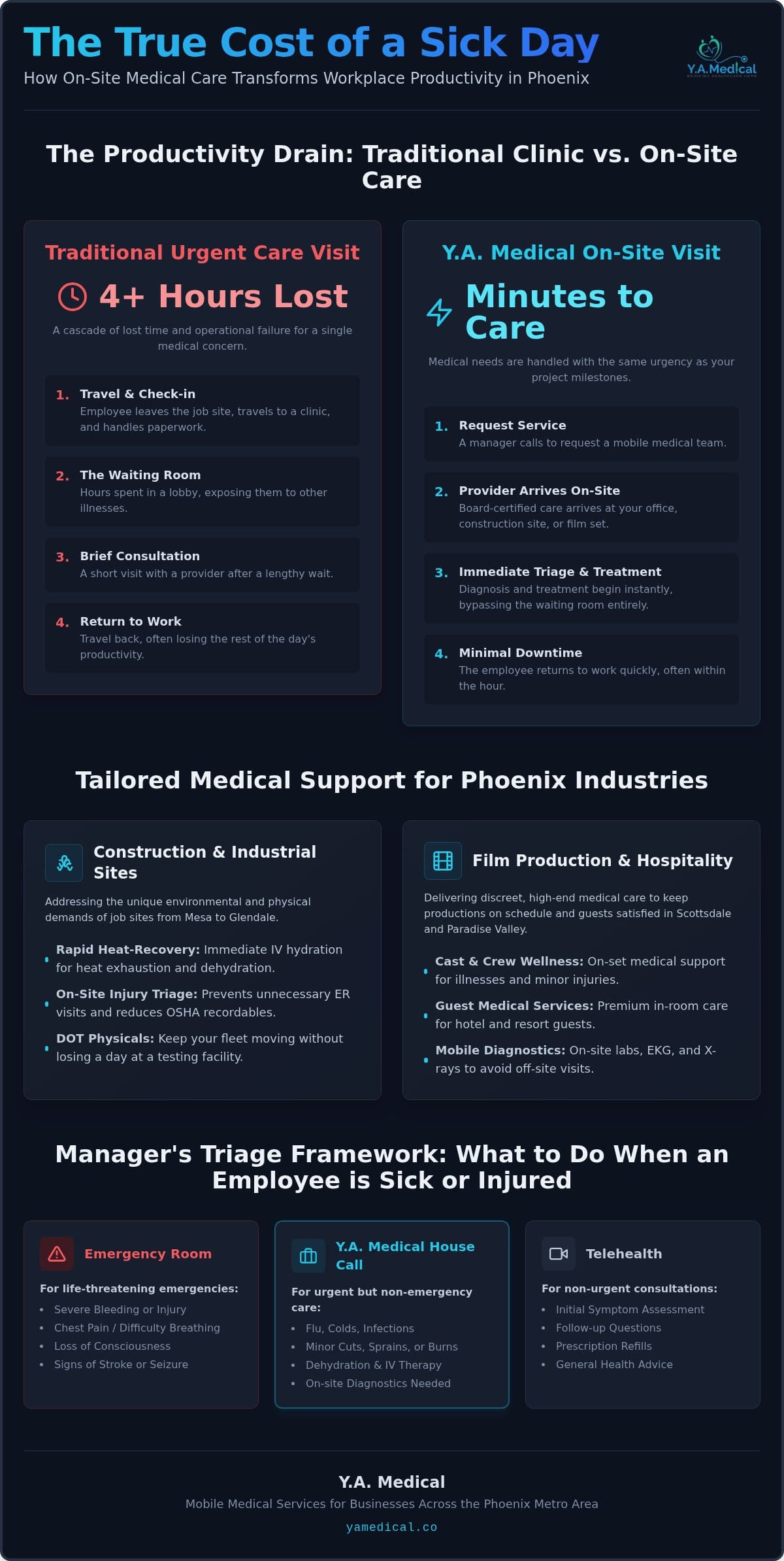 Mobile Doctor for Businesses in Phoenix: On-Site Care