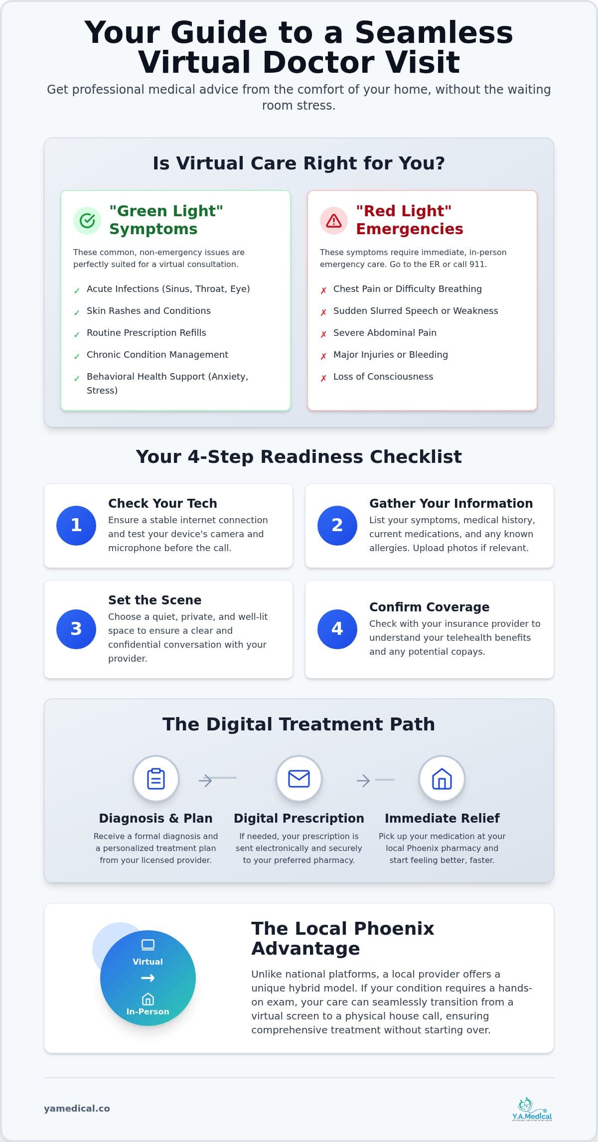 Virtual Doctor Checklist: How to Get Quality Care Without the Waiting Room