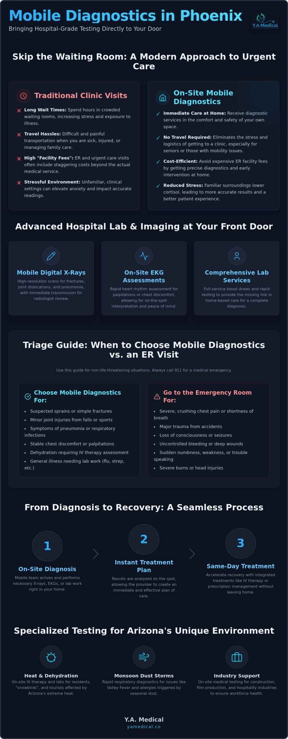 Mobile Diagnostic Services in Phoenix: Labs, Imaging & More