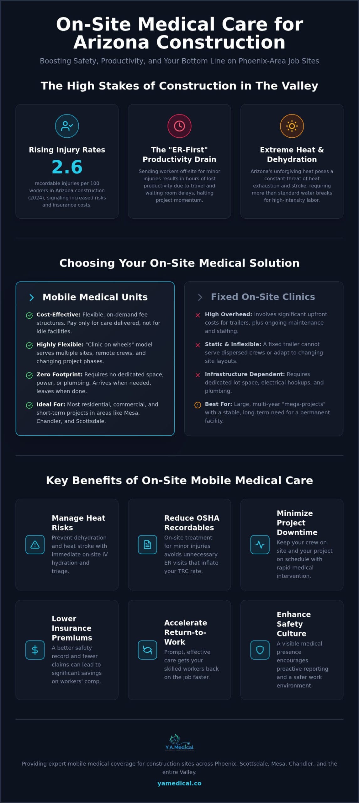 Mobile Medical Care for Construction Sites in Phoenix