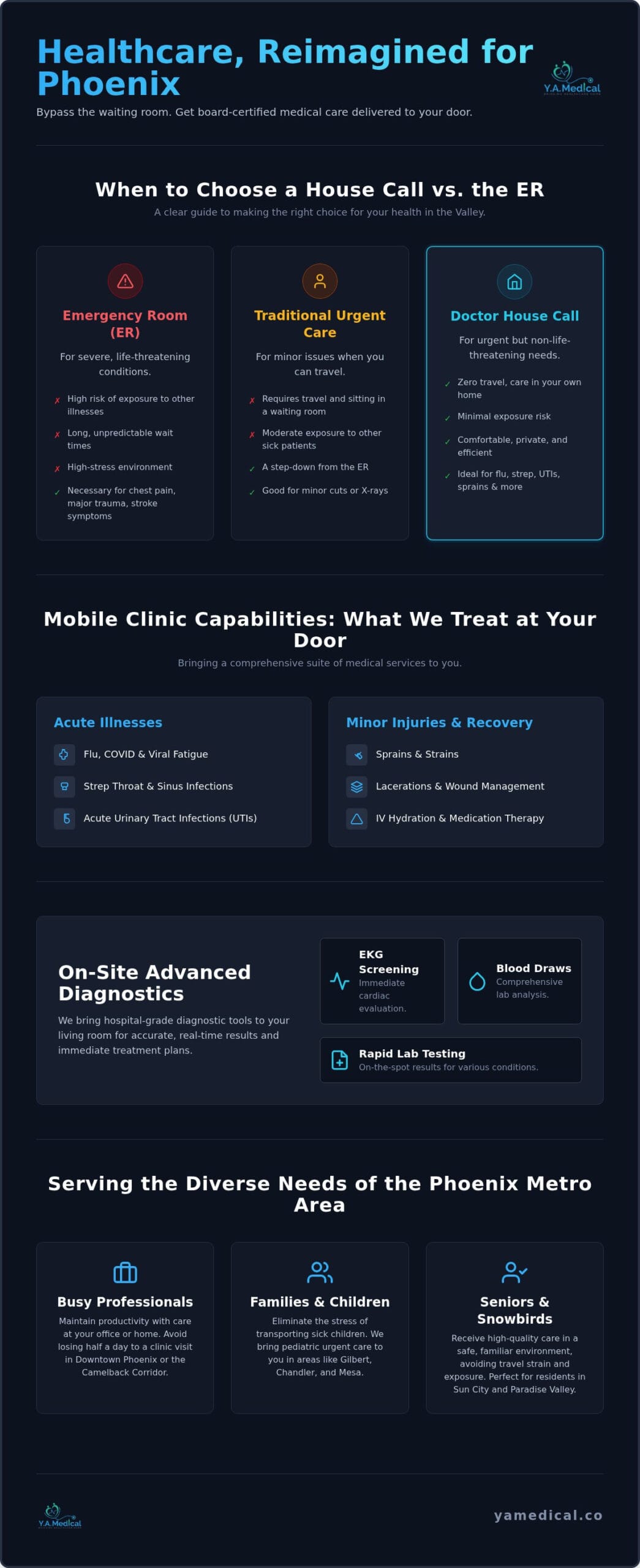 Get a Doctor Home Visit in Phoenix: Fast Mobile Urgent Care