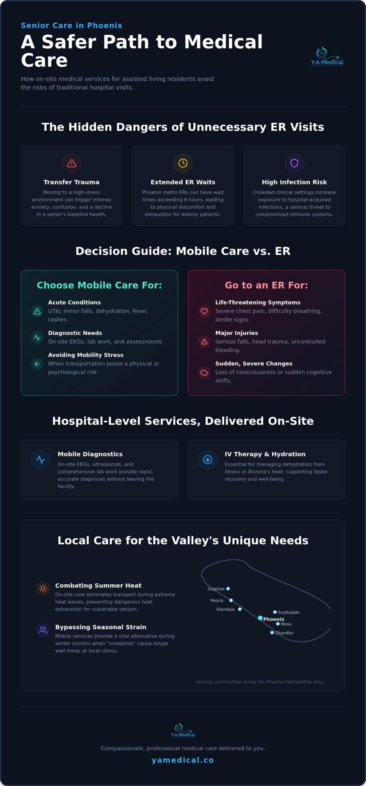 Mobile Medical Care for Phoenix Assisted Living Residents