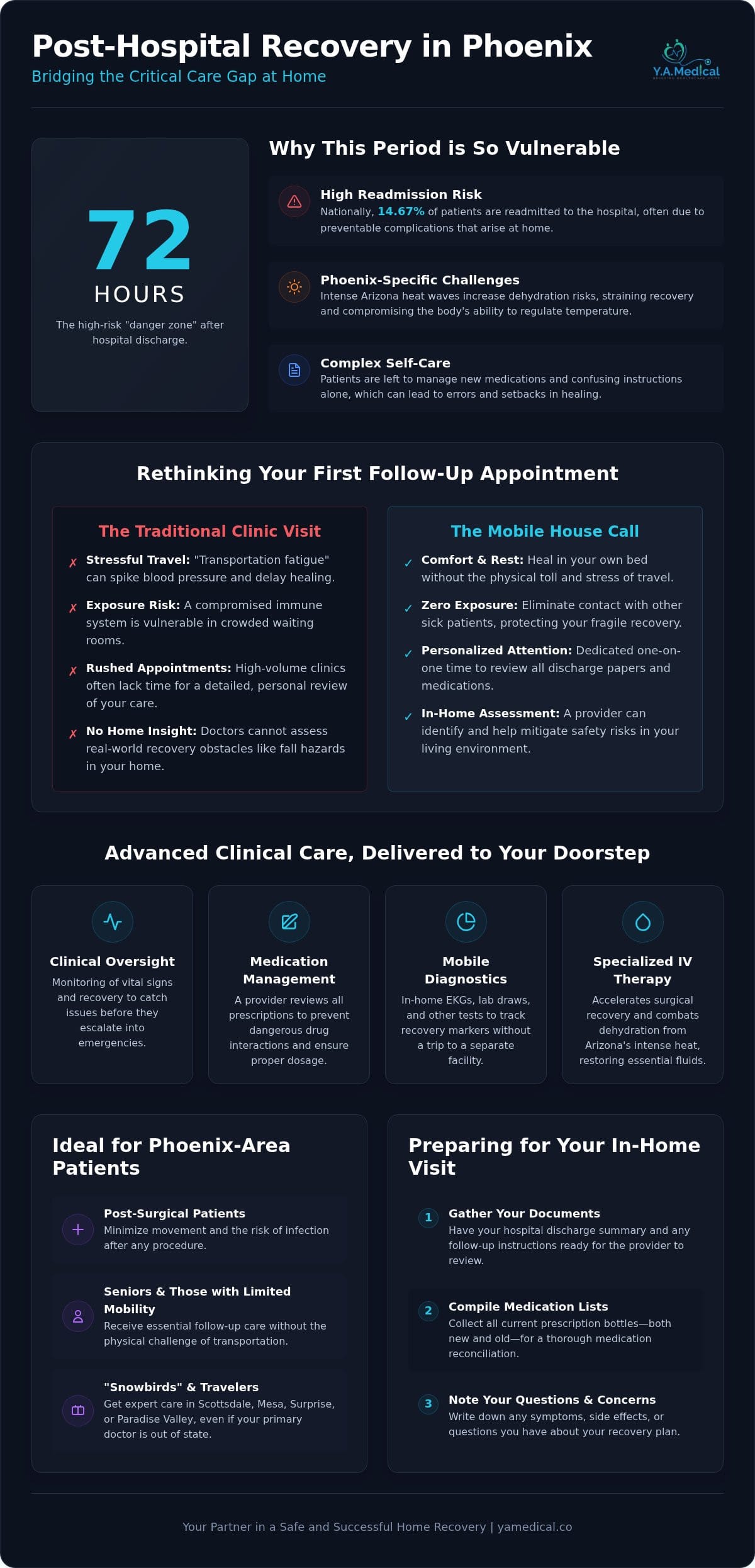 Doctor After Hospital Discharge in Phoenix: Home Follow-Up Care