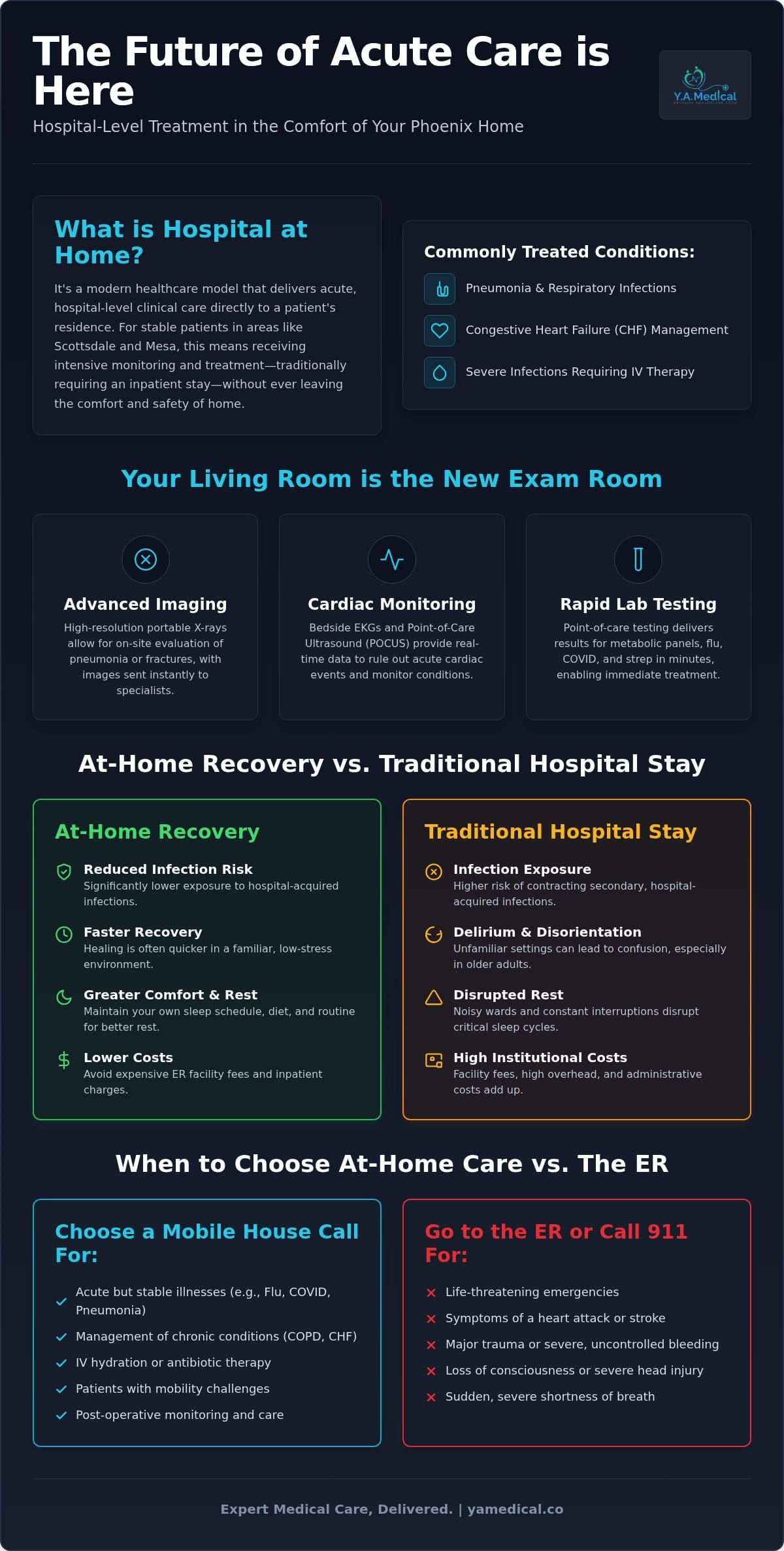 Hospital at Home Phoenix: Expert Care in Your Own Home