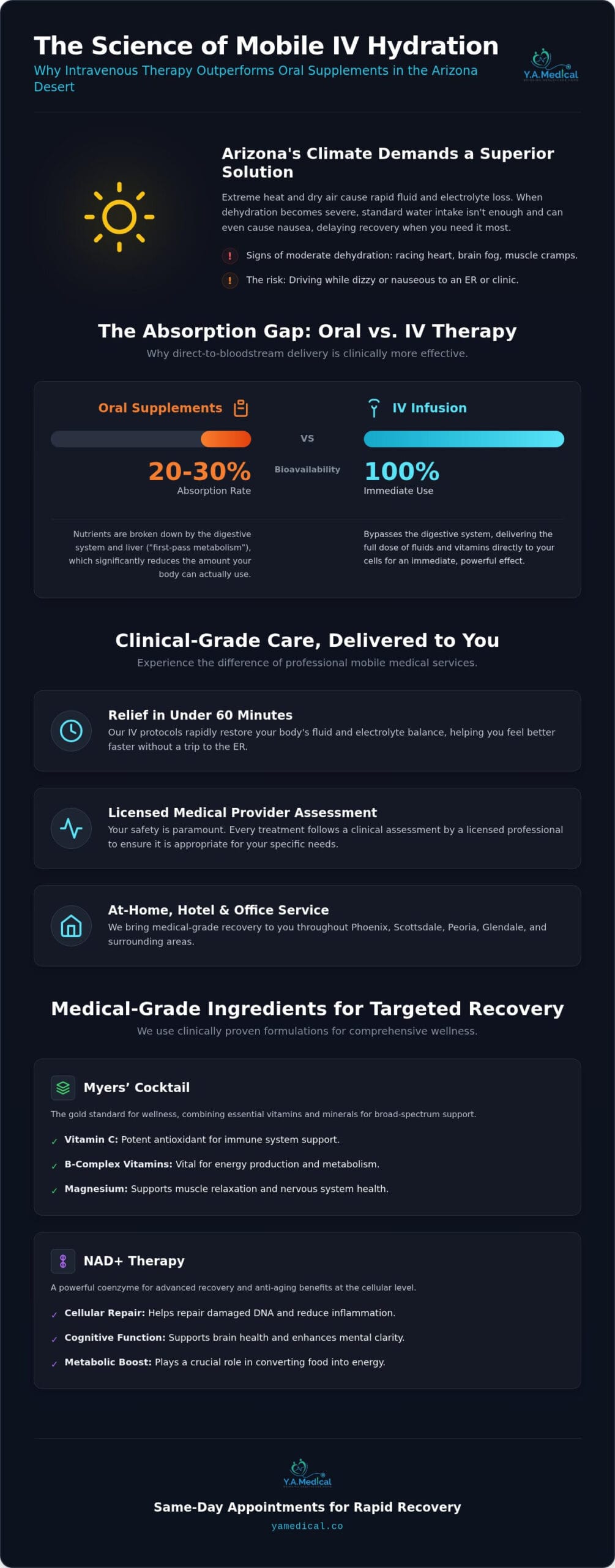 Best Mobile IV Therapy in Phoenix: Fast At-Home Recovery