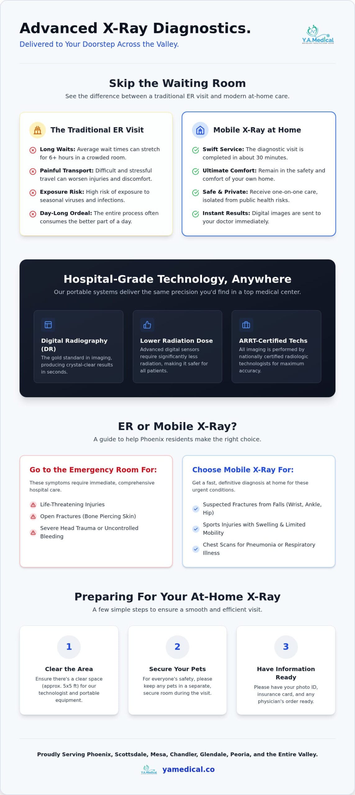 Mobile X-Ray Services in Phoenix: Fast At-Home Care