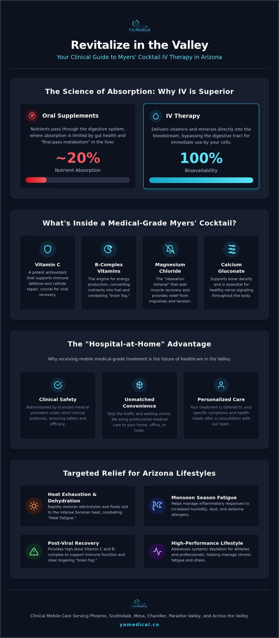 Myers’ Cocktail IV Therapy in Phoenix: Professional Mobile Infusion Guide