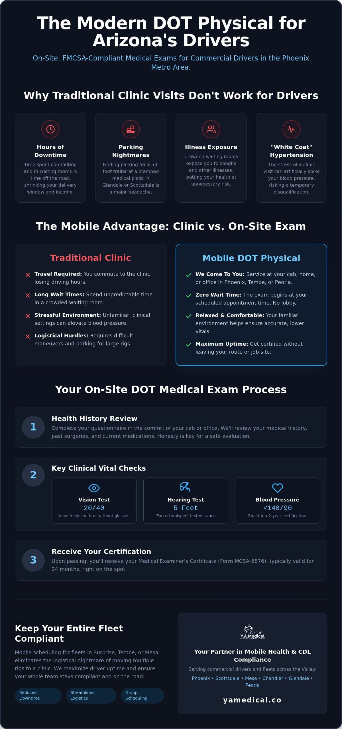 Mobile DOT Physical in Phoenix: The 2026 Guide to On-Site CDL Exams