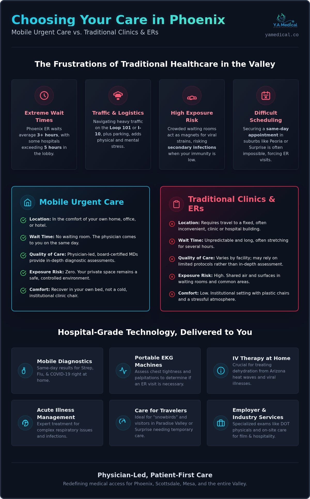 Choosing a House Call Doctor in Phoenix