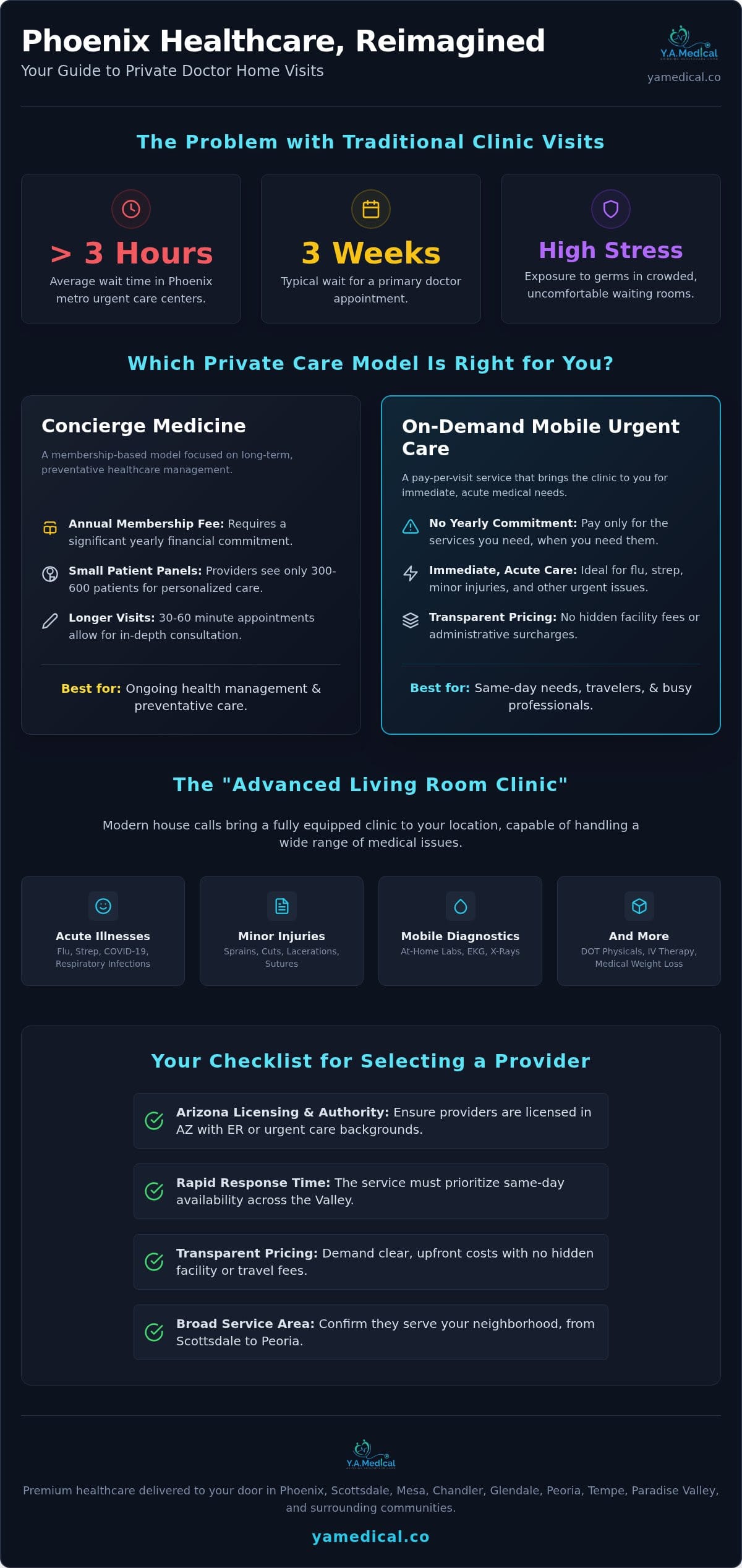 Choosing a Concierge Doctor Near Me: Private Home Visits in Phoenix (2026 Guide)
