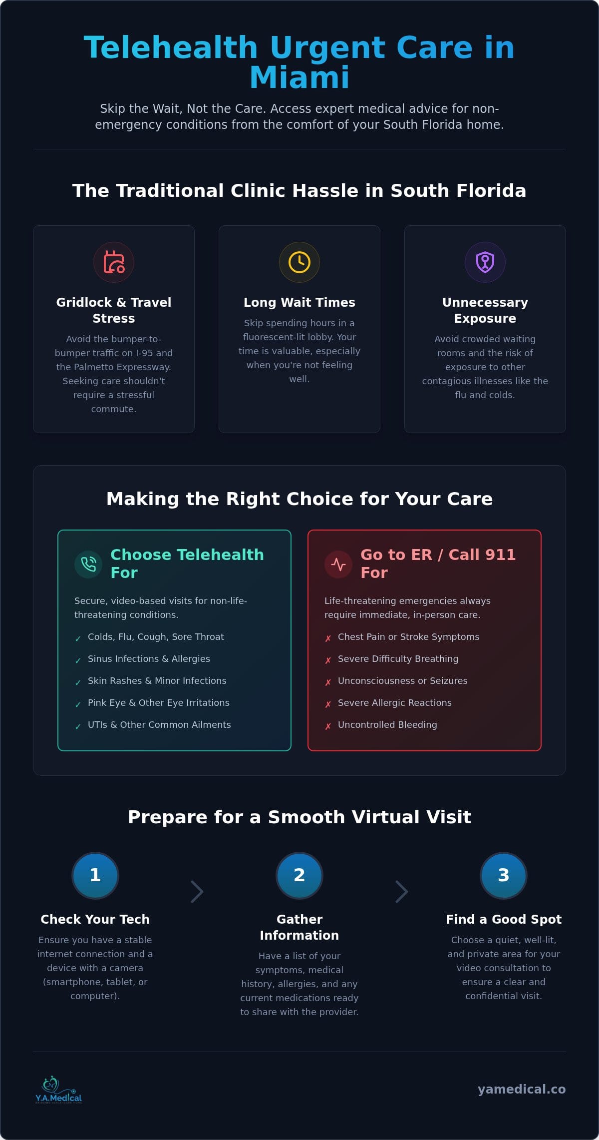 Telehealth Urgent Care Miami FL: Virtual Care in Florida